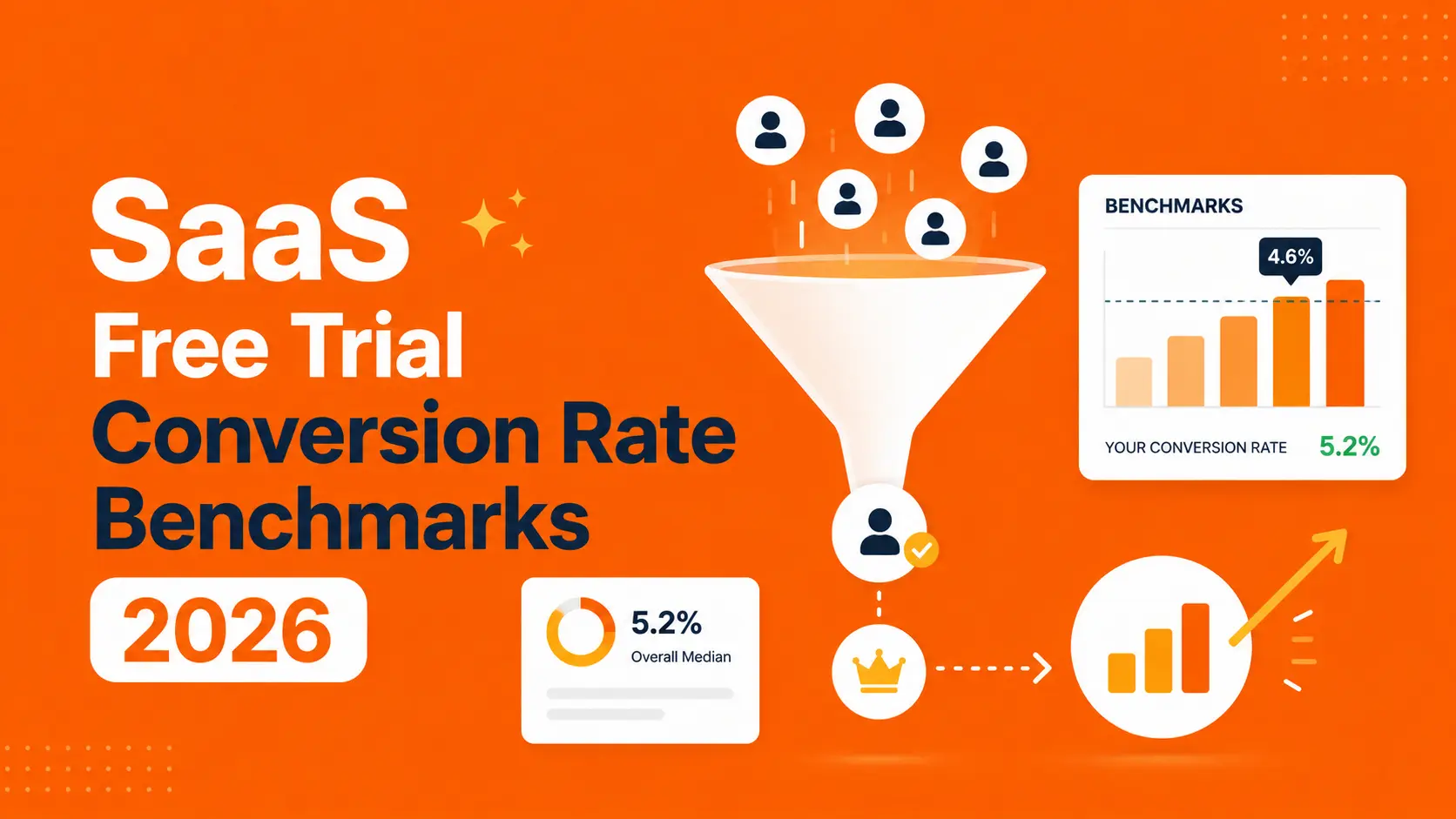 SaaS Free Trial Conversion Rate: 2026 Benchmarks