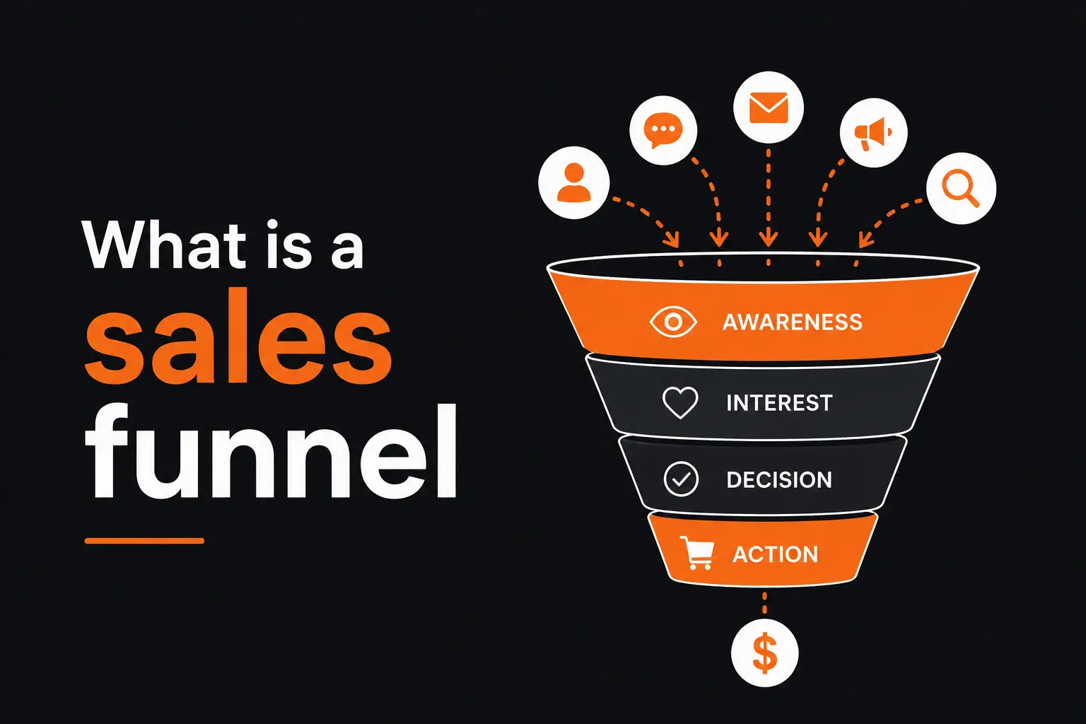 What Is a Sales Funnel?