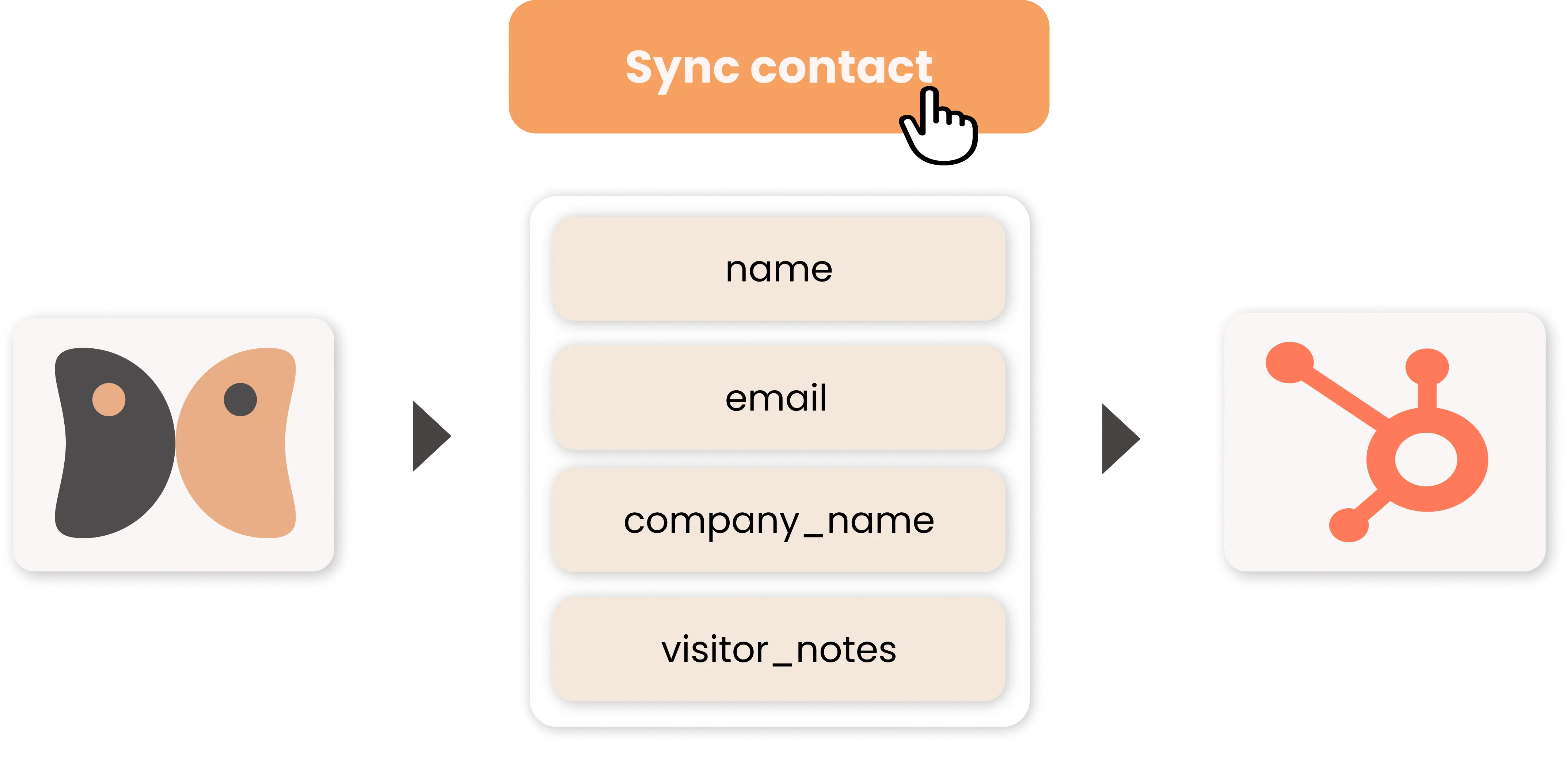 Glimpze syncing live chat data to HubSpot